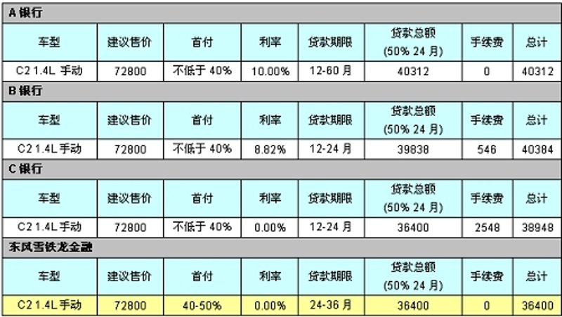 车辆过户代办：让繁琐手续化繁为简