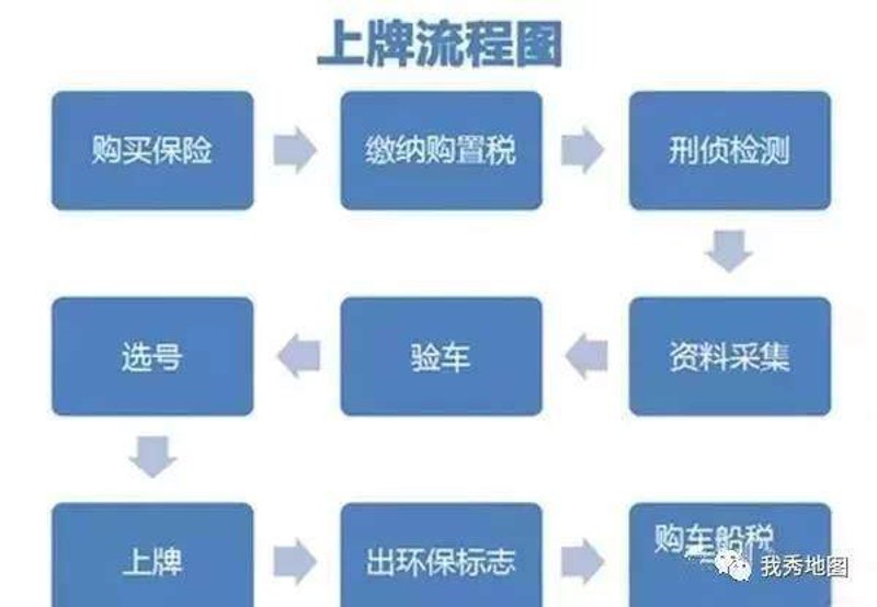 汽车信息咨询公司的崭新未来