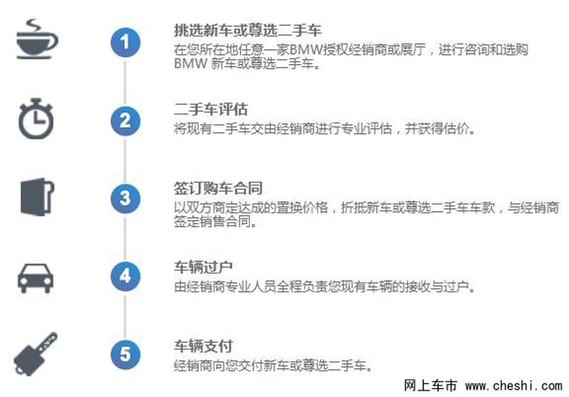 车辆过户代办：让繁琐手续化繁为简