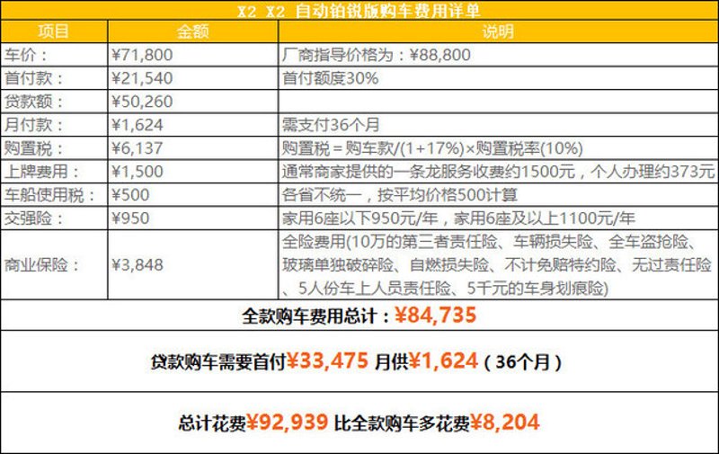 购车贷款：选择适合自己的金融工具