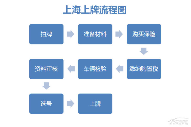 二手车评估市场迎来新机遇